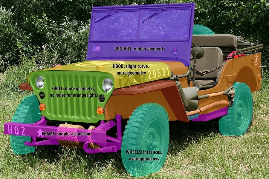 Free Luxology Modo Tutorial - Modeling a High Poly World War II Willys Jeep